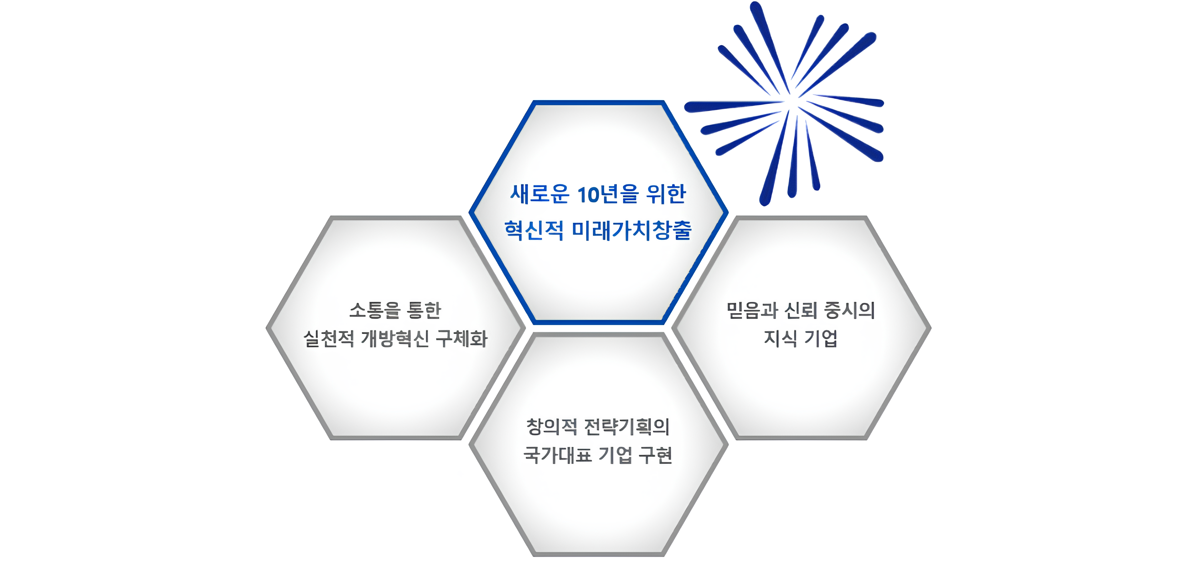 다윈전략컨설팅 비전 다이어그램